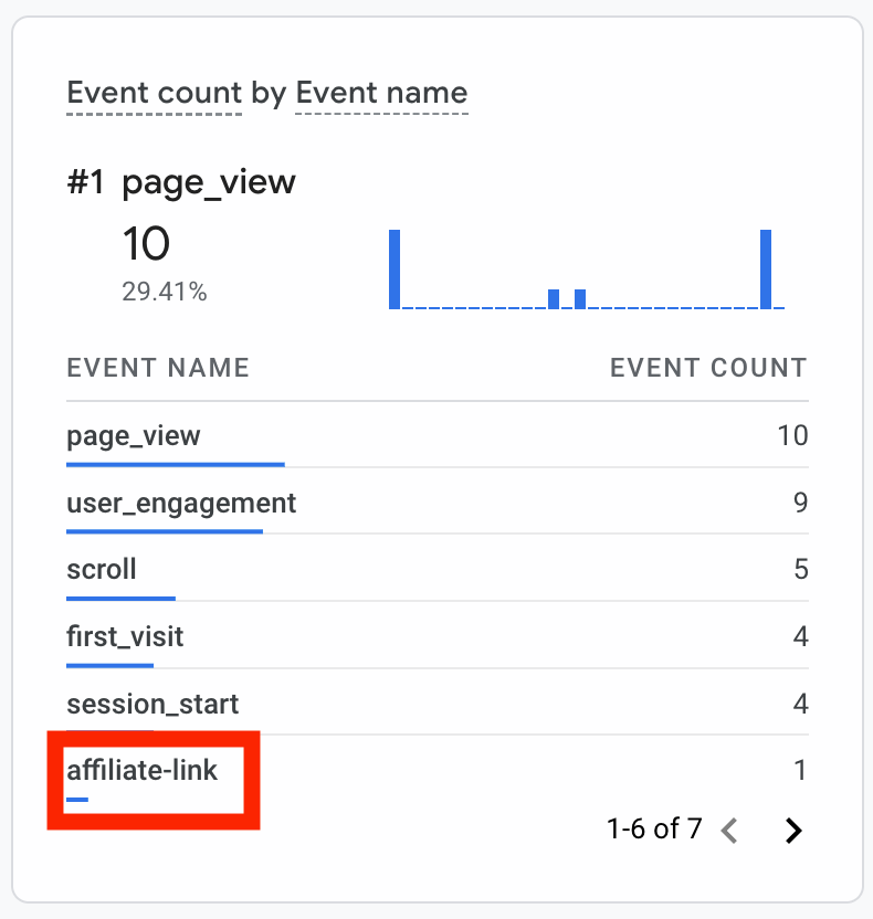 Custom event in Google Analytics 4