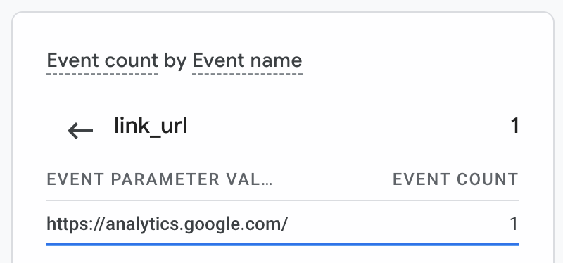 link_url laat zien waarop geklikt is