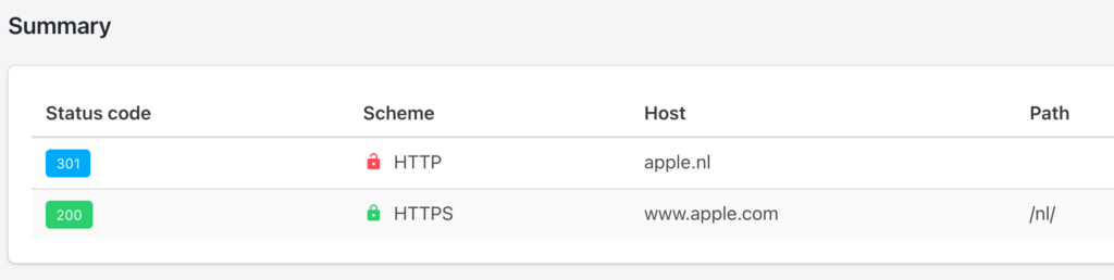 http status codes controleren