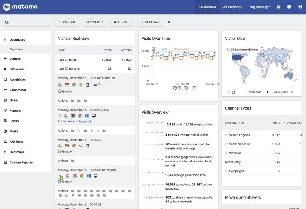 Matomo Analytics